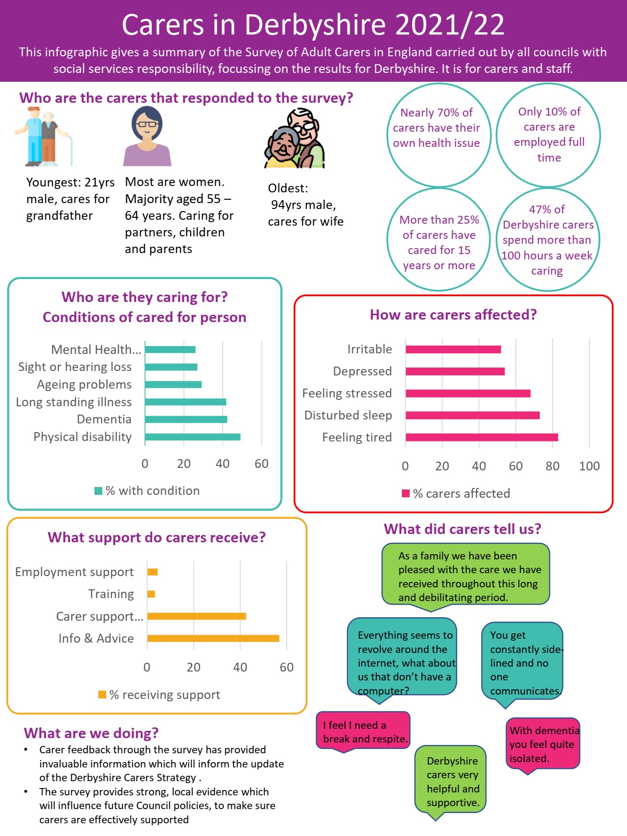 Carers Infographic SACE 2021 - 22 v3 1.jpg (416 KB)